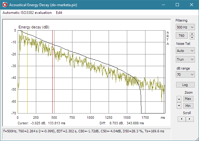 Energy decay